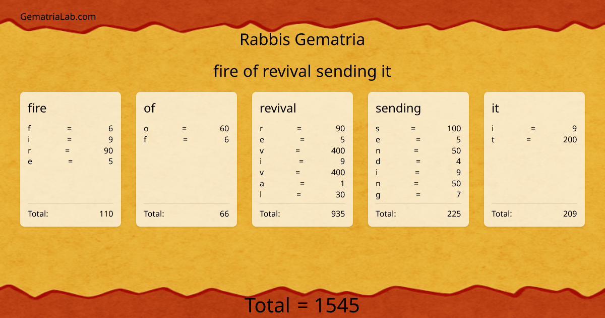 fire of revival sending it in rabbis Gematria